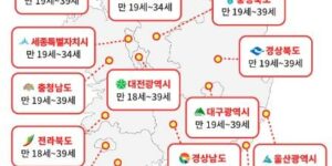 한국의 지역별 청년 기준 나이에 대해 표기된 한국 지도자료