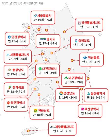 한국의 지역별 청년 기준 나이에 대해 표기된 한국 지도자료