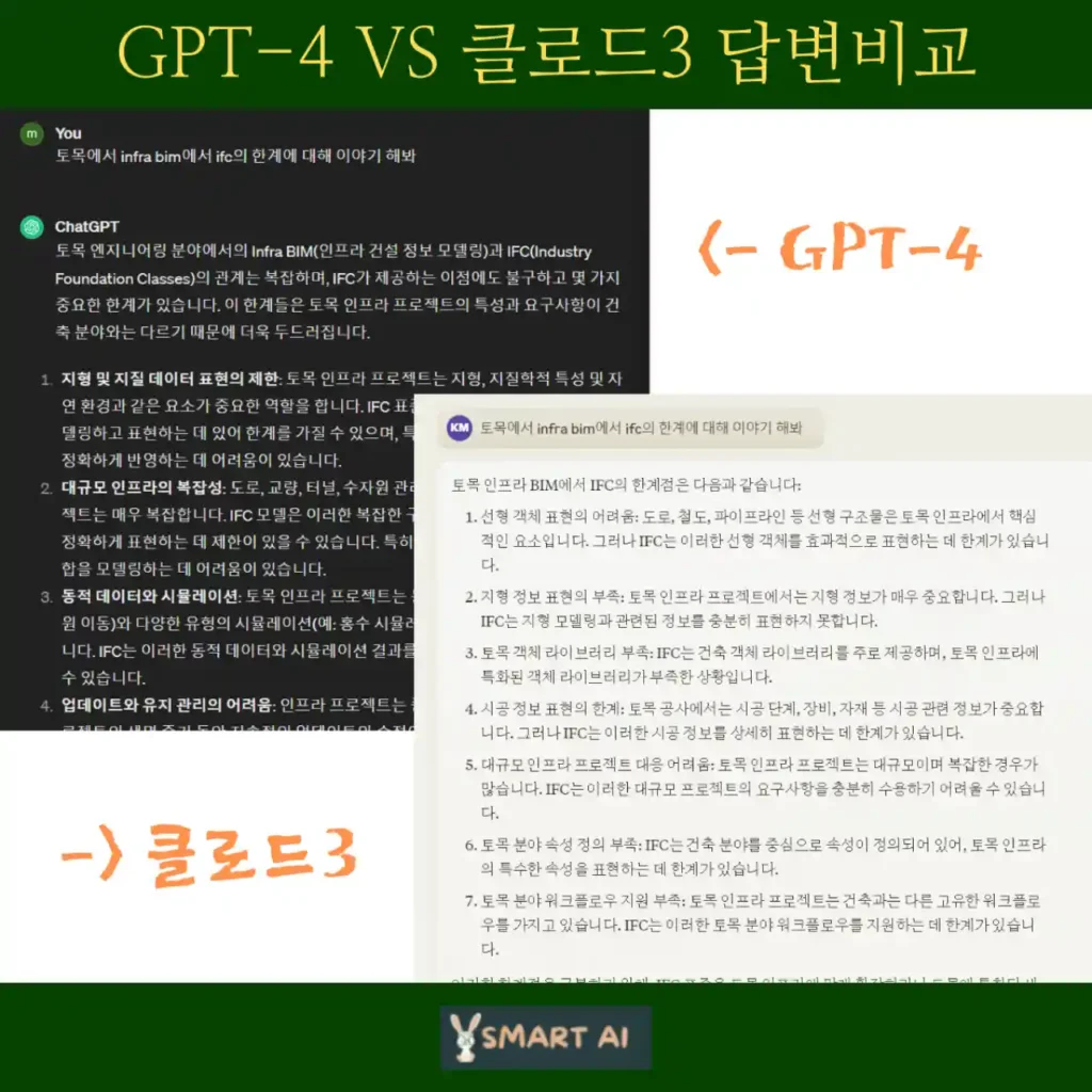 클로드3와 GPT-4 모델 답변을 한번에 비교할 수 있도록 같은 질문에 대한 답변을 보여주고 있다.